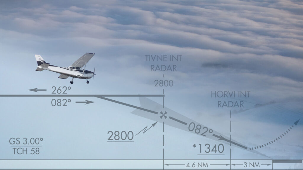 Beyond Proficient: Stabilized IFR Approach